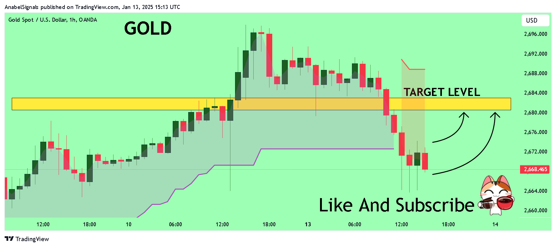OANDA:XAUUSD Chart Image by AnabelSignals