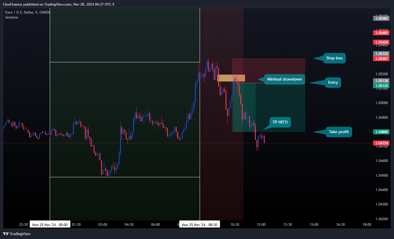 OANDA:EURUSD Chart Image by CleoFinance