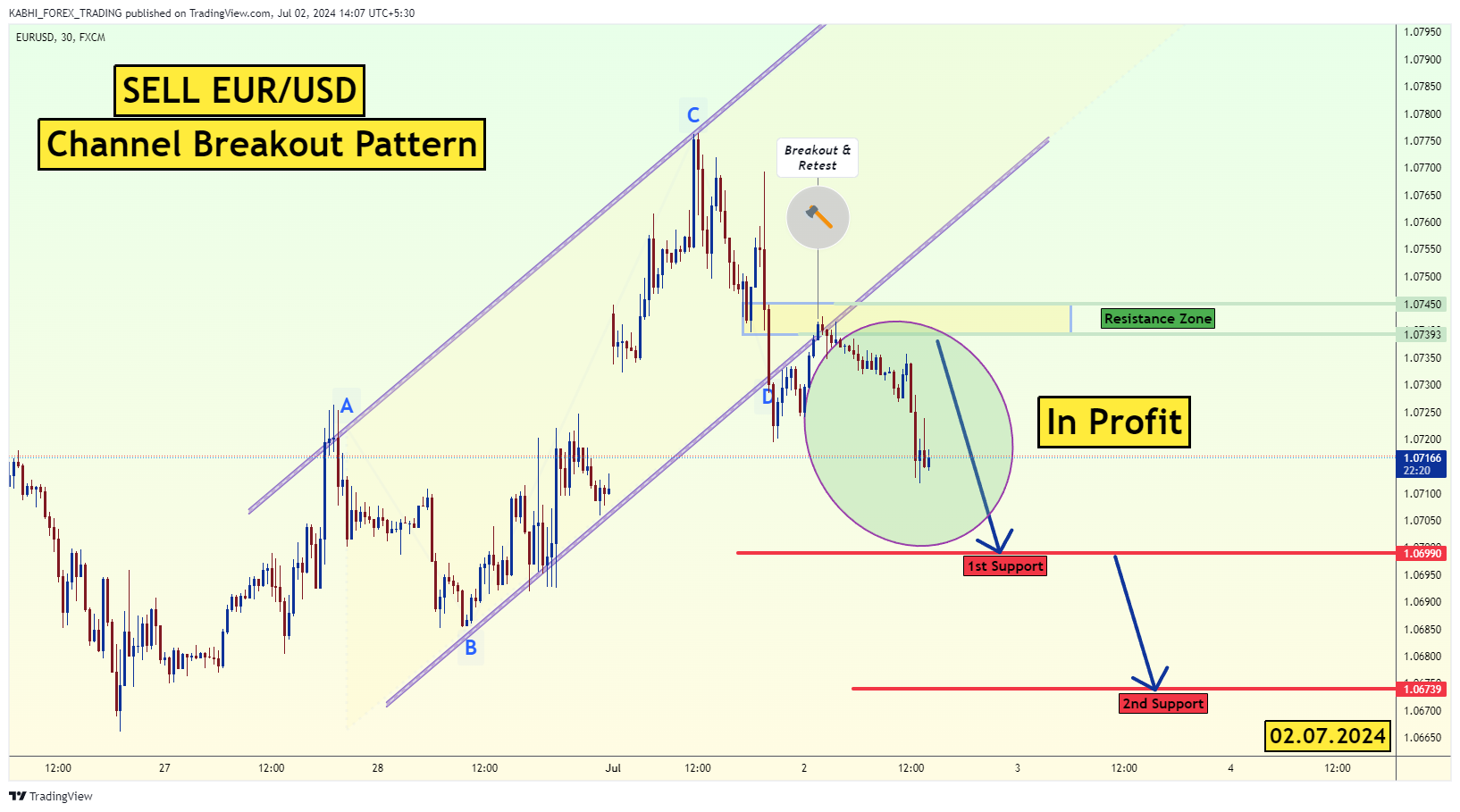 FX:EURUSD Chart Image by KABHI_TA_TRADING
