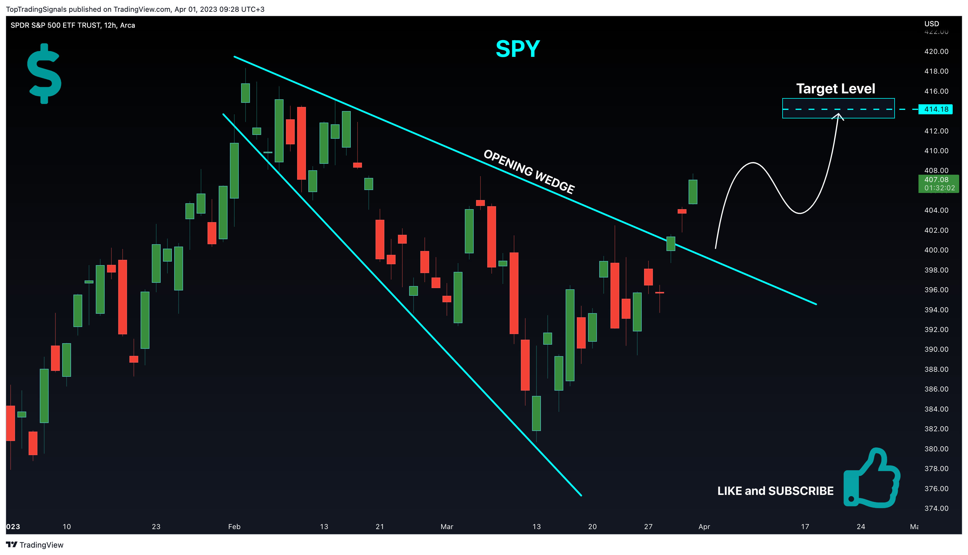 AMEX:SPY Chart Image by TopTradingSignals