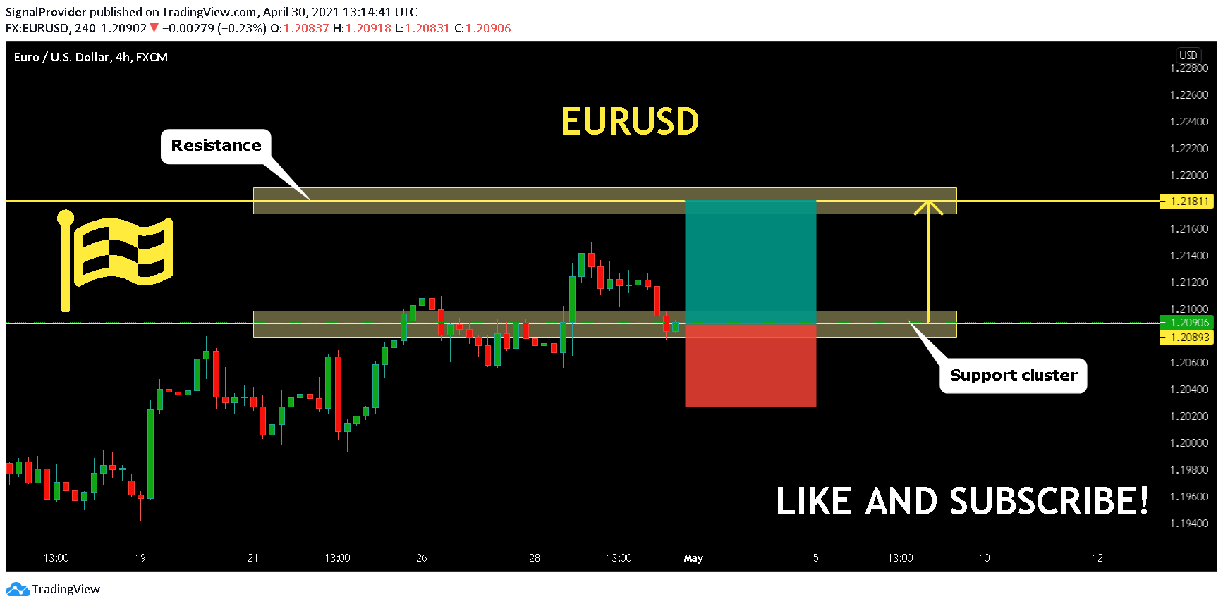  Chart Image