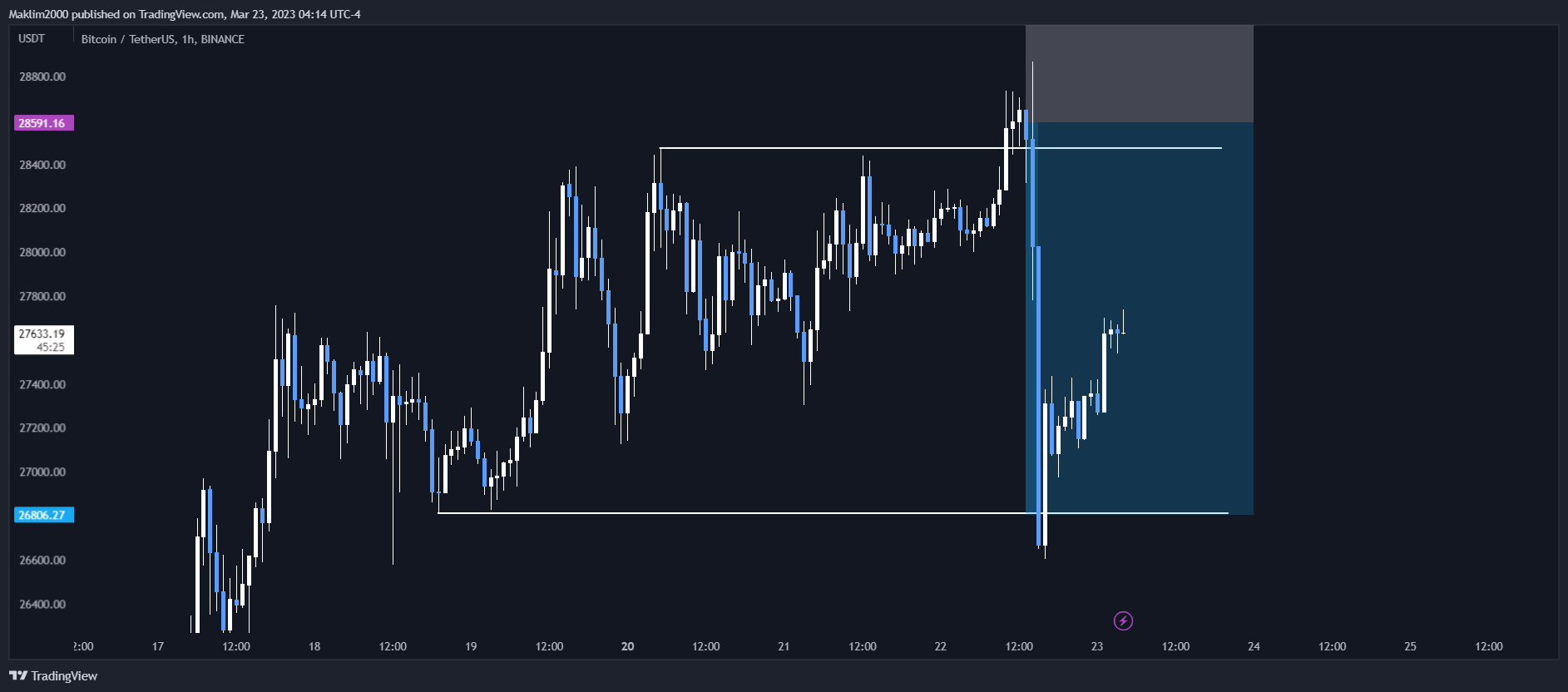 BINANCE:BTCUSDT Chart Image by Maks_Klimenko