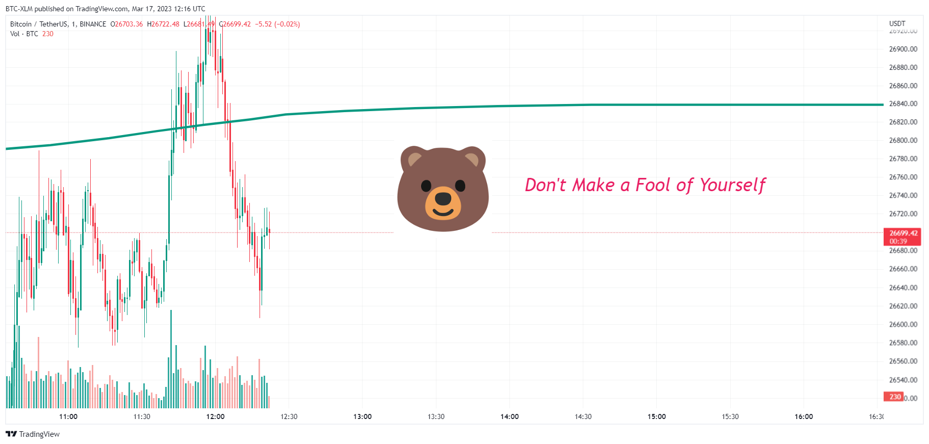 BINANCE:BTCUSDT Chart Image by BTC-XLM