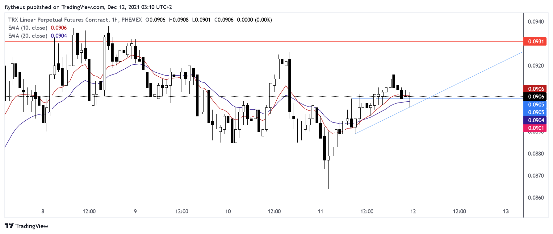 PHEMEX:TRXUSD Chart Image by TradeLive-