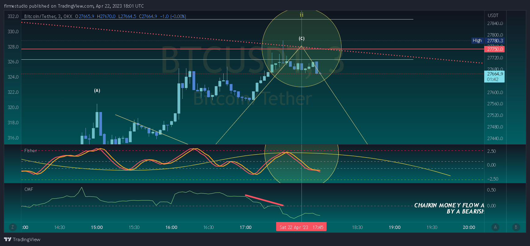 OKX:BTCUSDT Chart Image by firmestudio