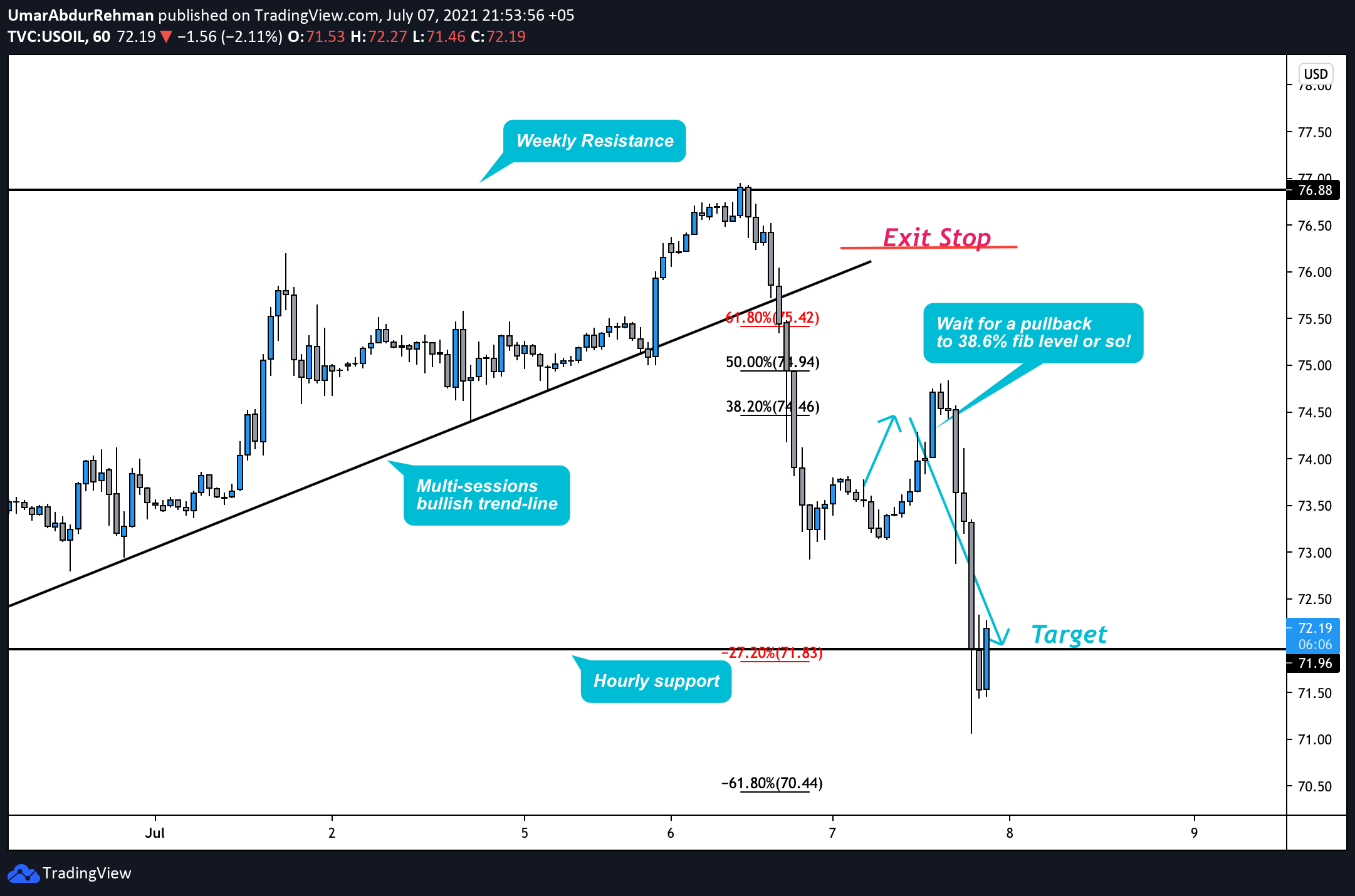  Chart Image