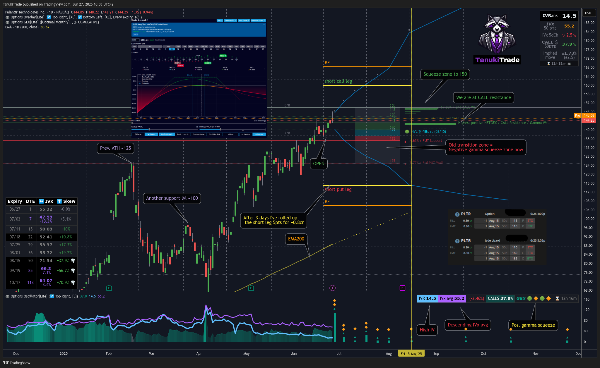 BATS:PLTR Chart Image by TanukiTrade