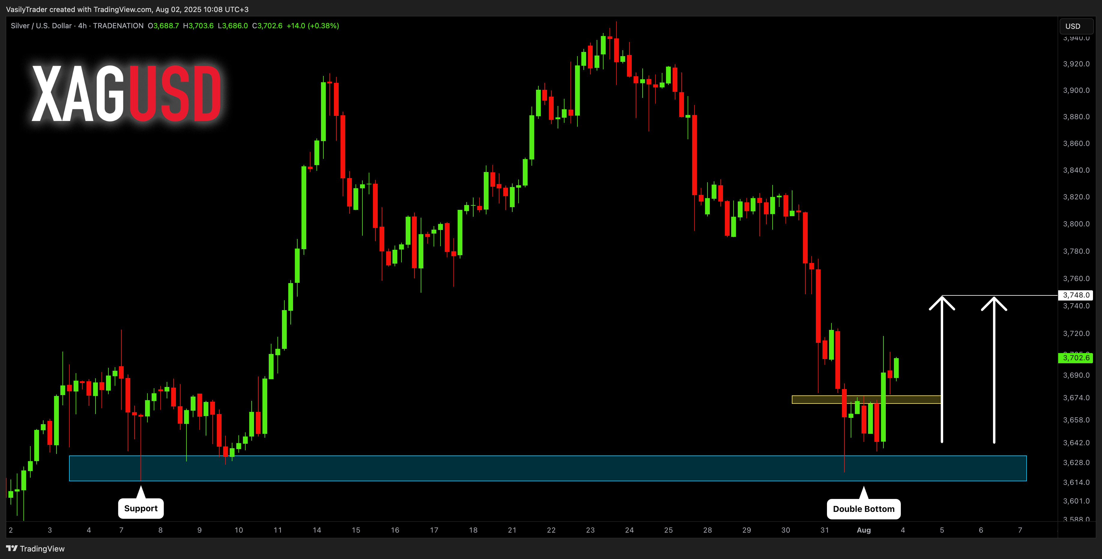 TRADENATION:XAGUSD Chart Image by VasilyTrader