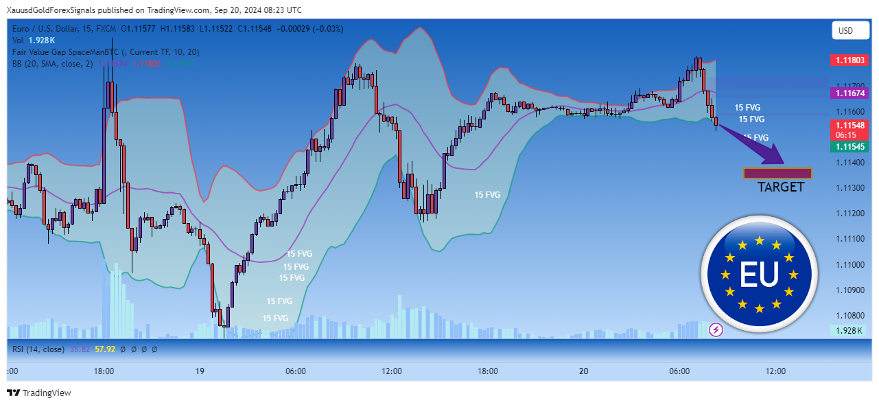 FX:EURUSD Chart Image by XauusdGoldForexSignals