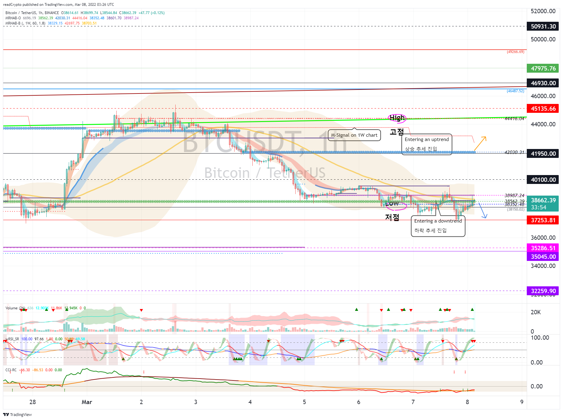BINANCE:BTCUSDT Chart Image by readCrypto