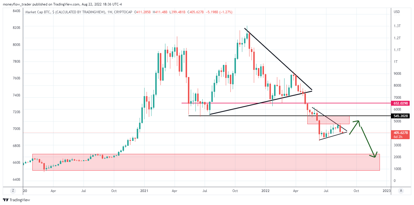 CRYPTOCAP:BTC Chart Image by moneyflow_trader