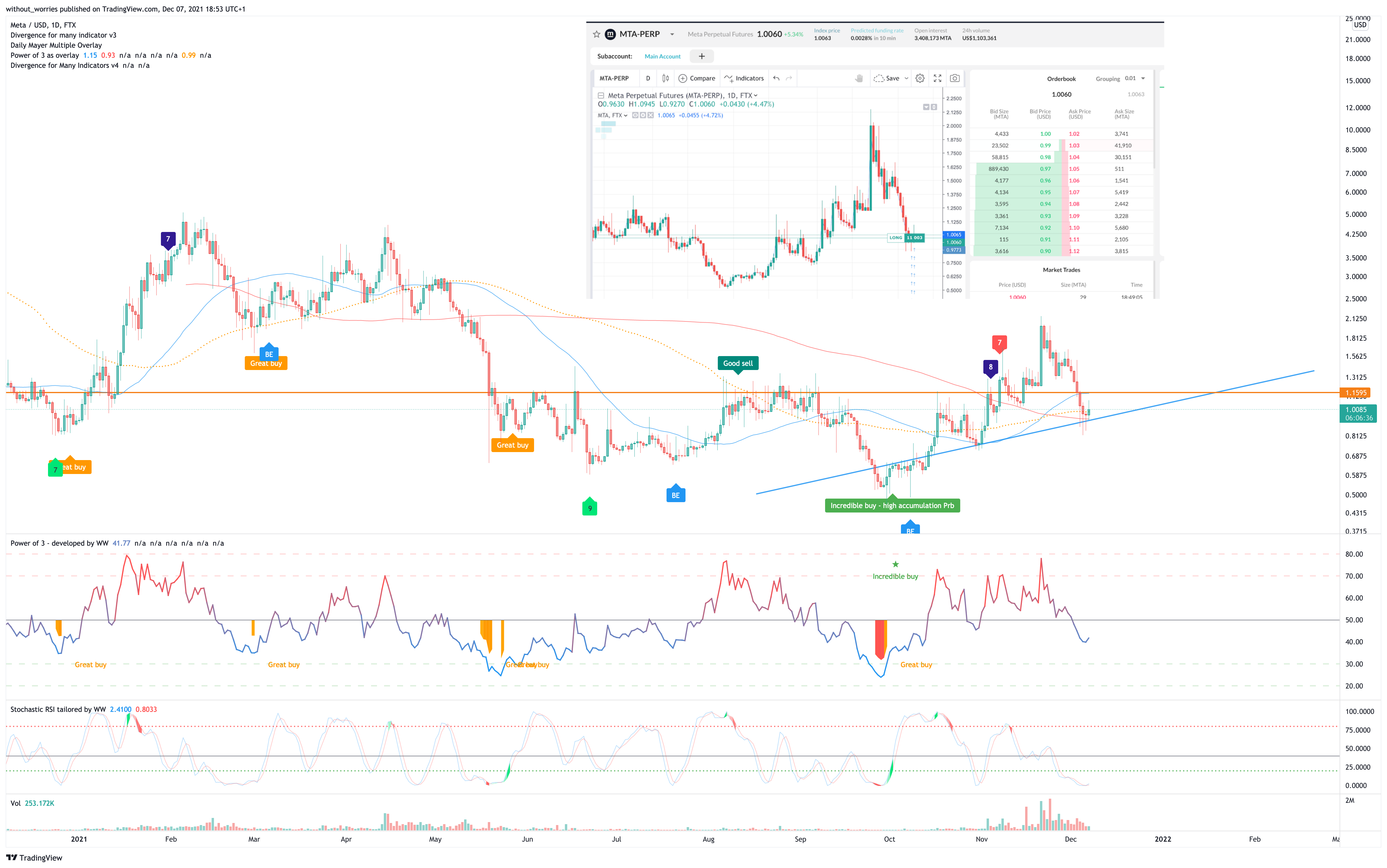 FTX:MTAUSD Chart Image by without_worries
