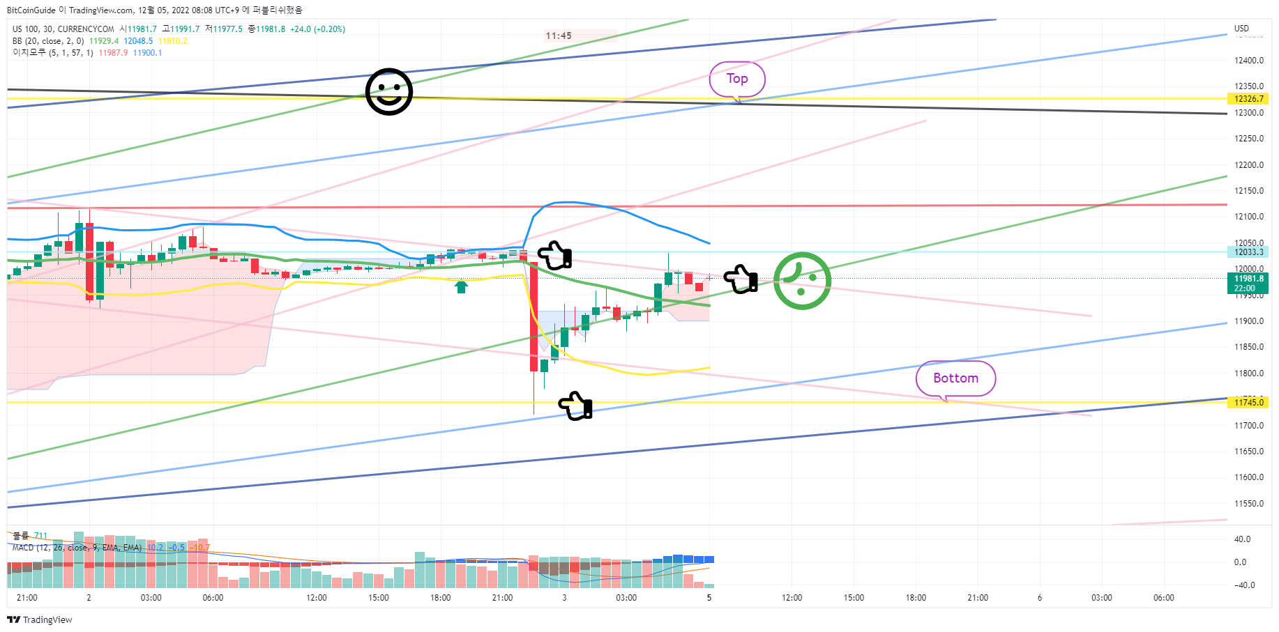 CURRENCYCOM:US100 Chart Image by BitCoinGuide