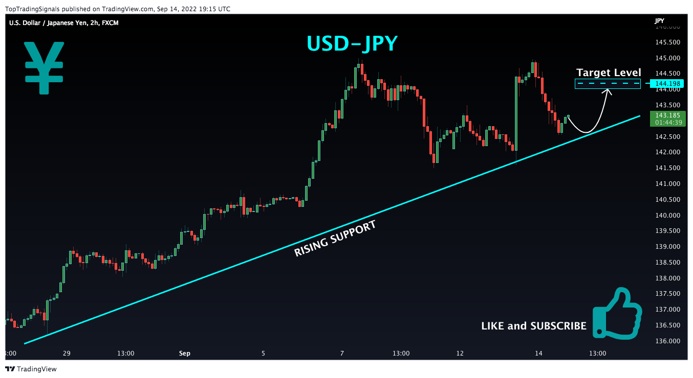 FX:USDJPY Chart Image by TopTradingSignals