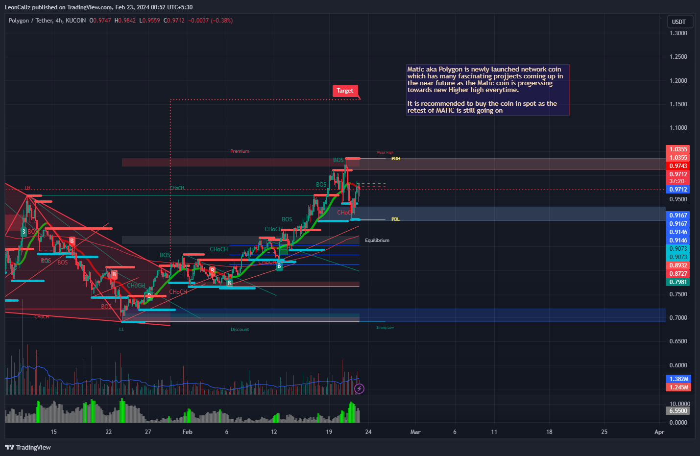 KUCOIN:MATICUSDT Chart Image by LeonCallz