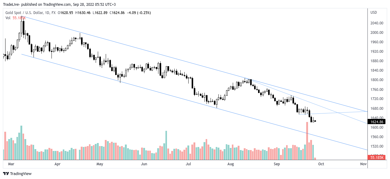 FX:XAUUSD Chart Image by TradeLive-