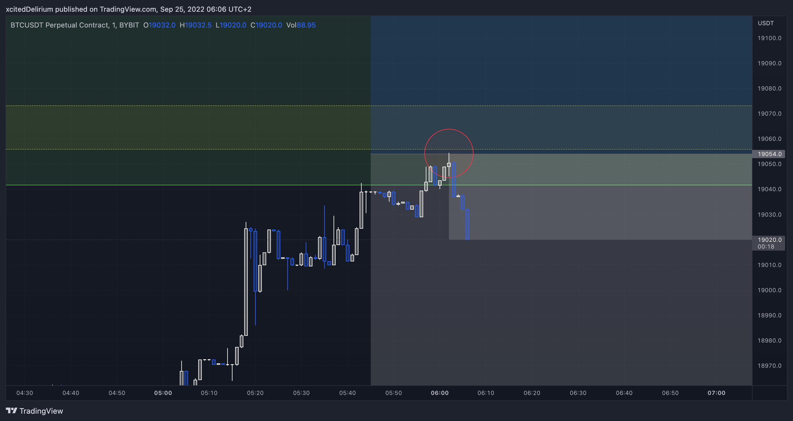 BYBIT:BTCUSDT Chart Image by xcitedDelirium