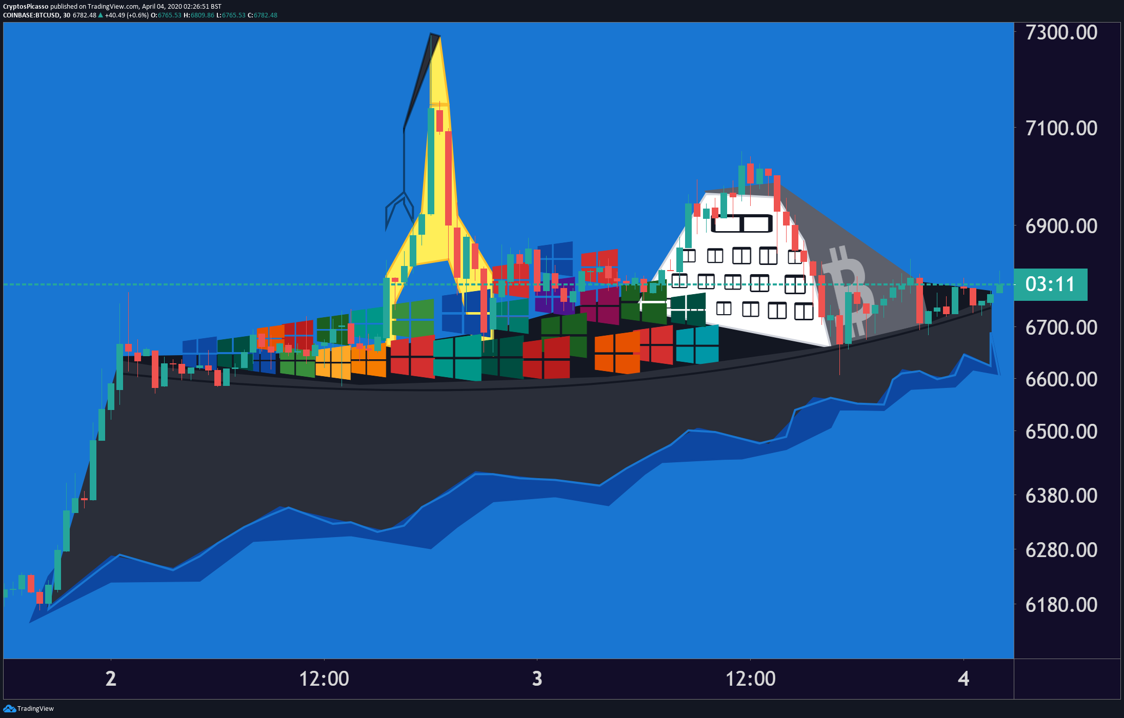  Chart Image