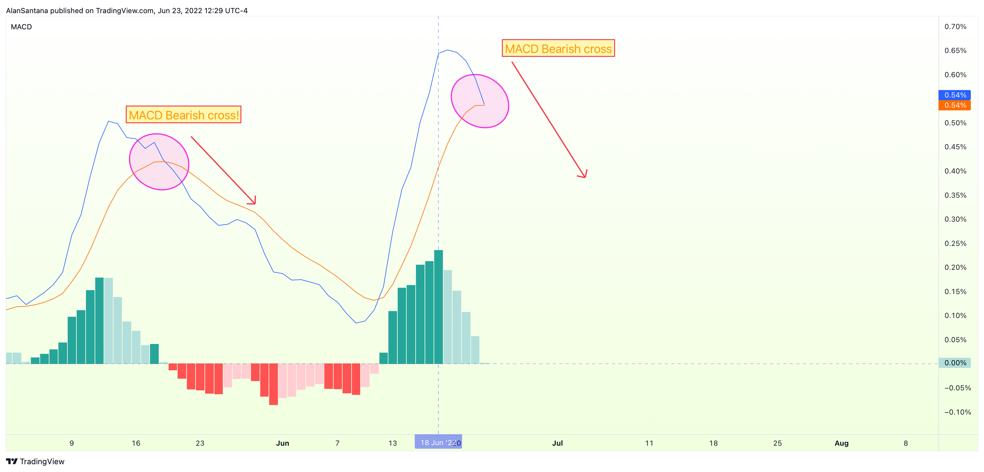CRYPTOCAP:USDT.D Chart Image by MasterAnanda