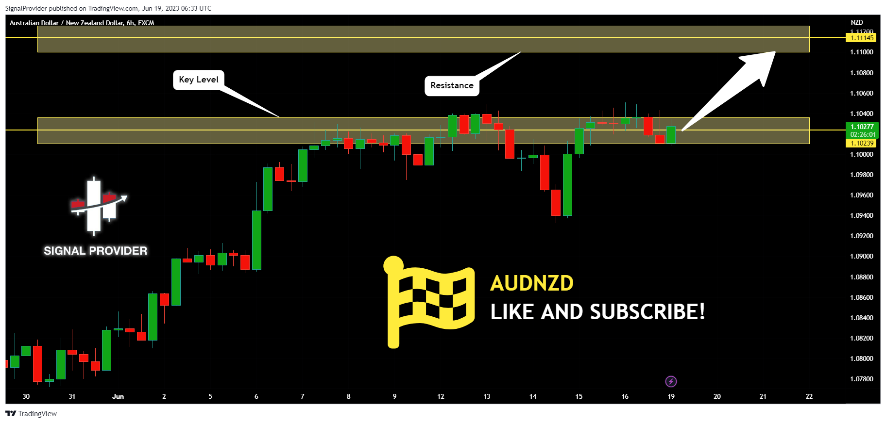 FX:AUDNZD Chart Image by SignalProvider