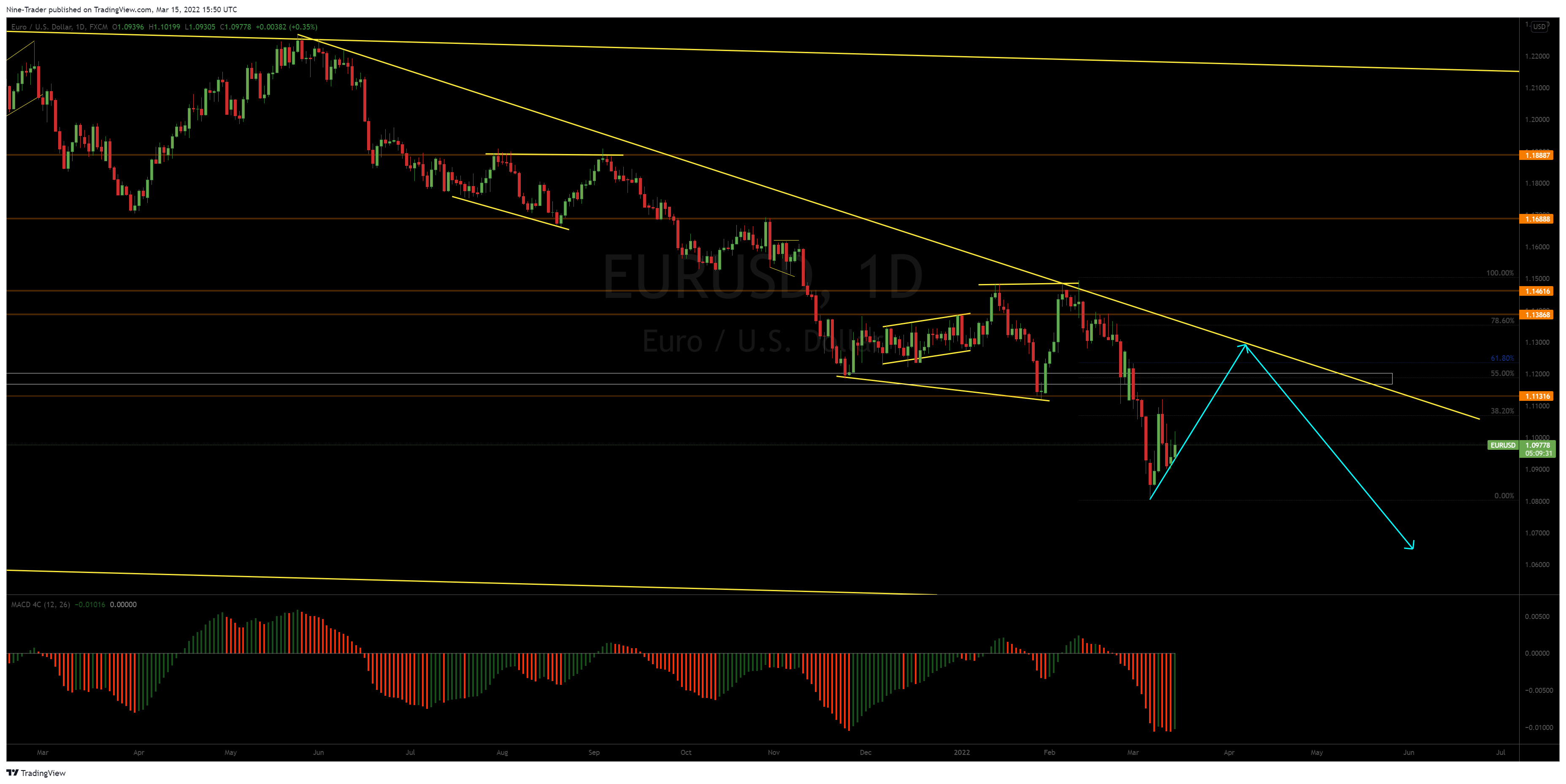 FX:EURUSD Chart Image by Nine-Trader