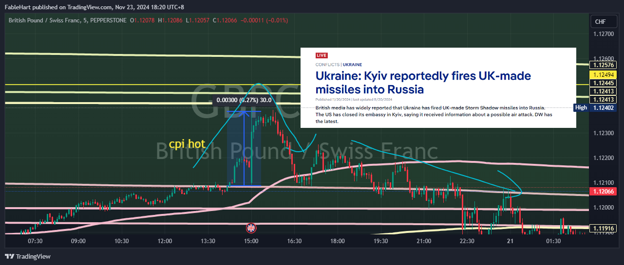 PEPPERSTONE:GBPCHF Chart Image by chewbbq