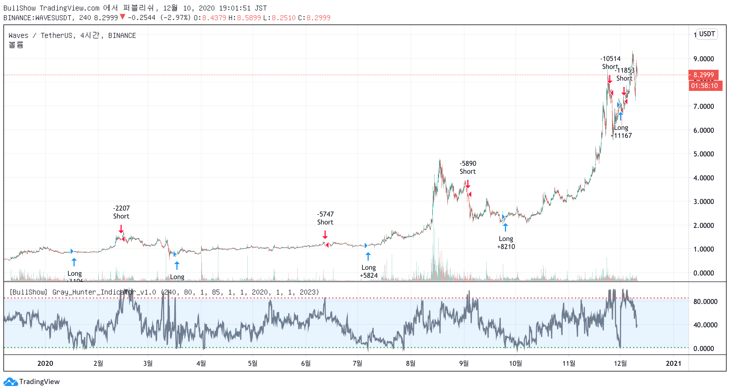  Chart Image