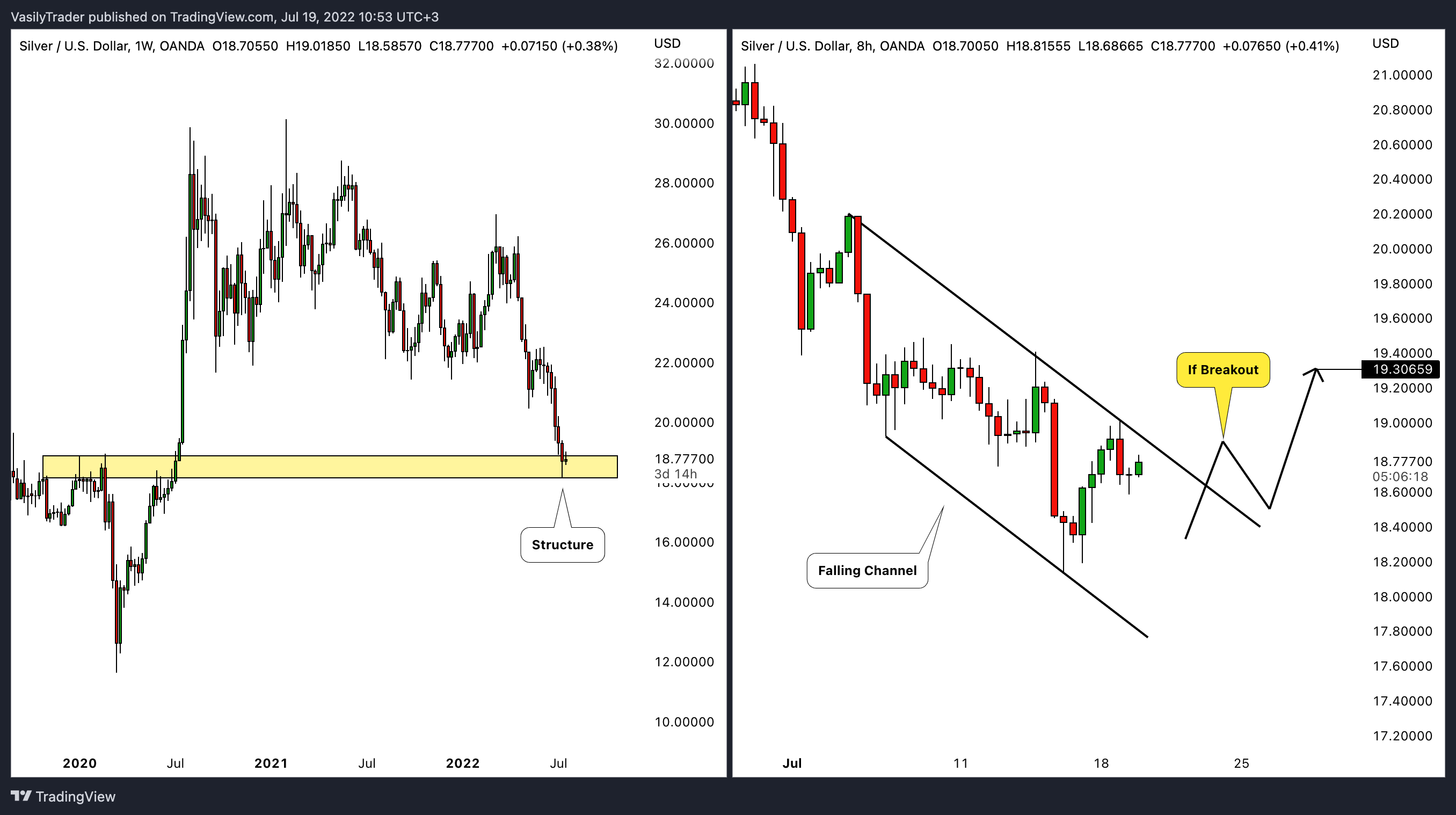 OANDA:XAGUSD Chart Image by VasilyTrader