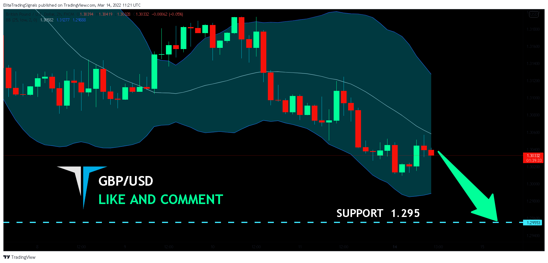 FX:GBPUSD Chart Image by EliteTradingSignals