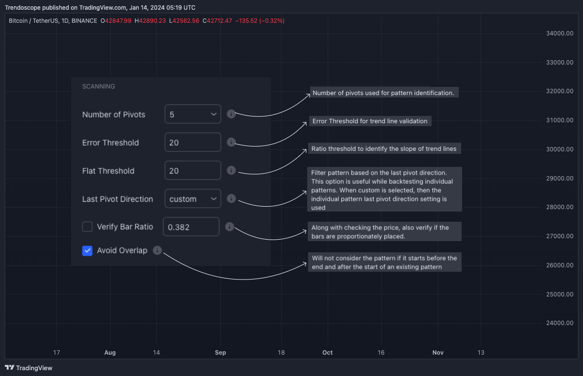 BINANCE:BTCUSDT Chart Image by Trendoscope