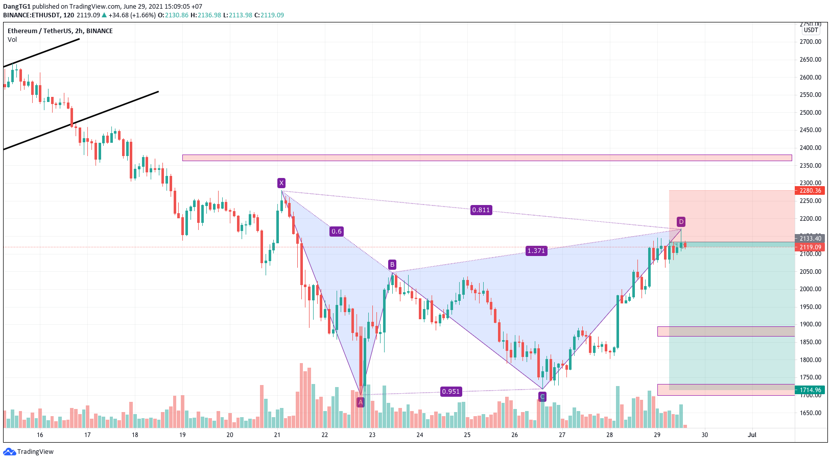  Chart Image