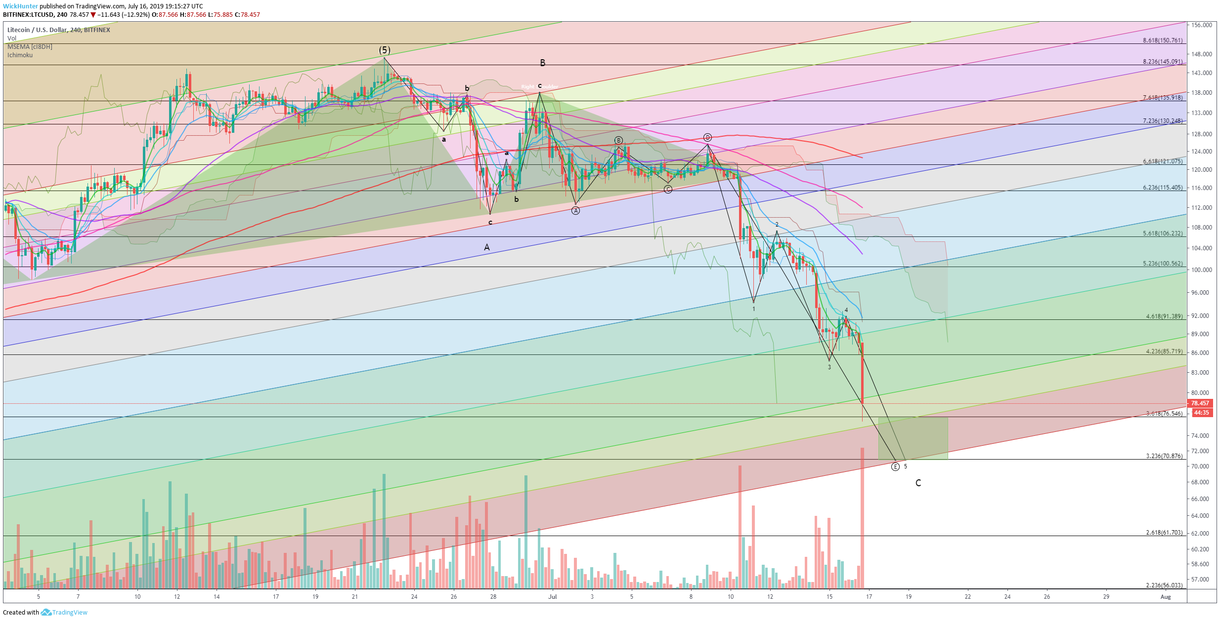  Chart Image