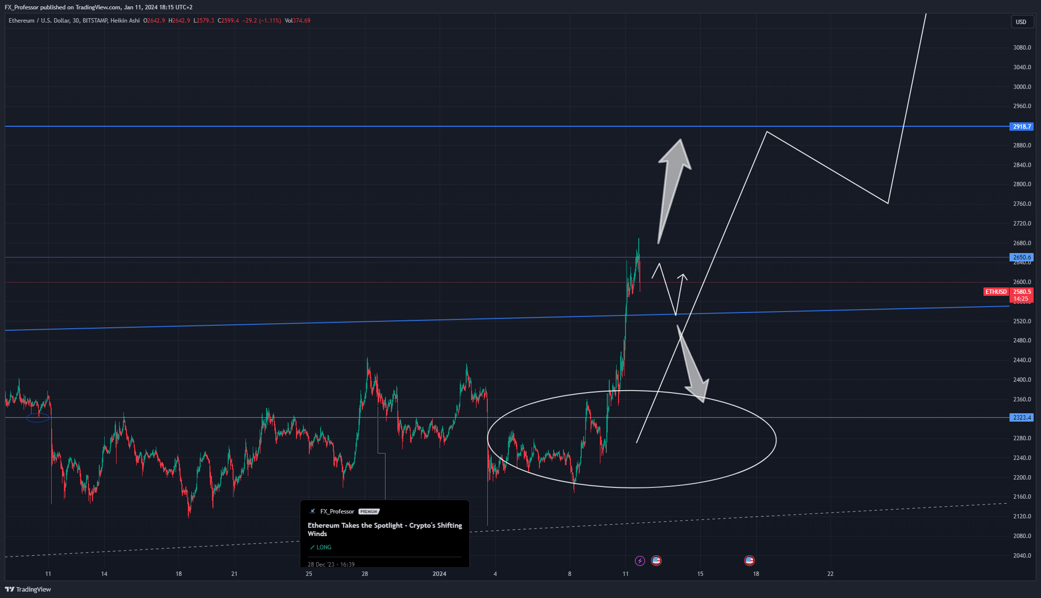 BITSTAMP:ETHUSD Chart Image by FX_Professor