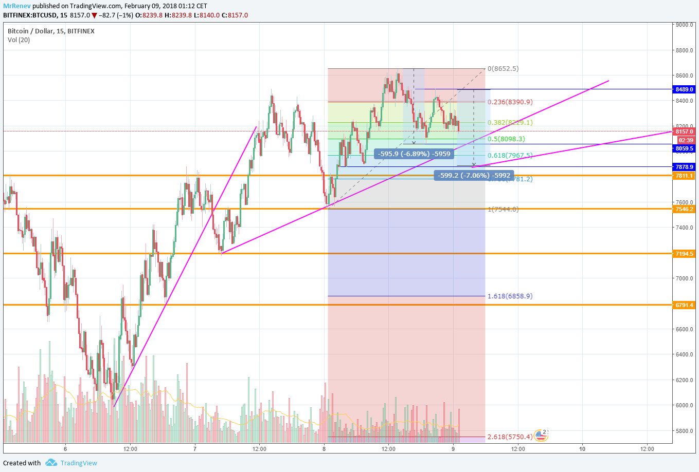  Chart Image