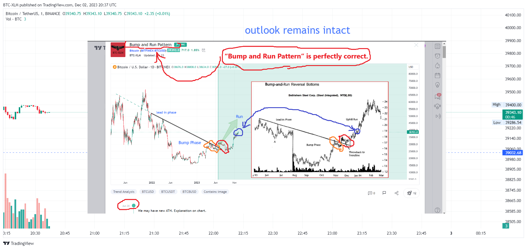 BINANCE:BTCUSDT Chart Image by BTC-XLM