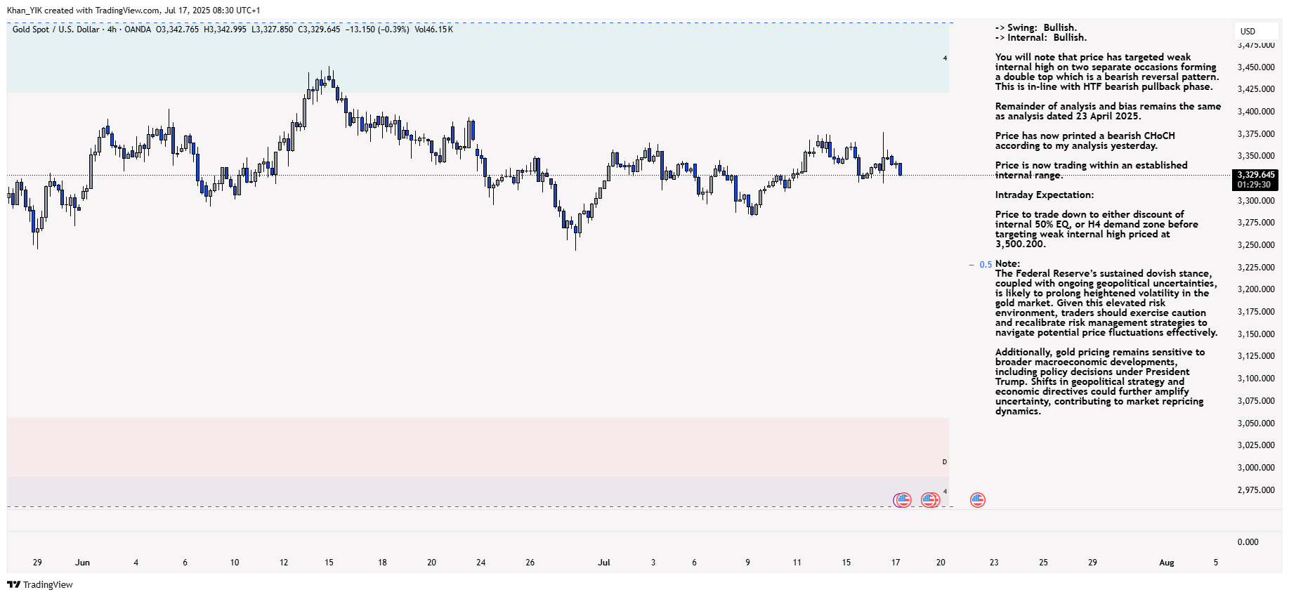 OANDA:XAUUSD Chart Image by Khan_YIK