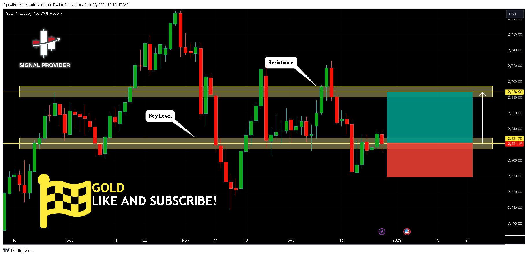 CAPITALCOM:GOLD Chart Image by SignalProvider