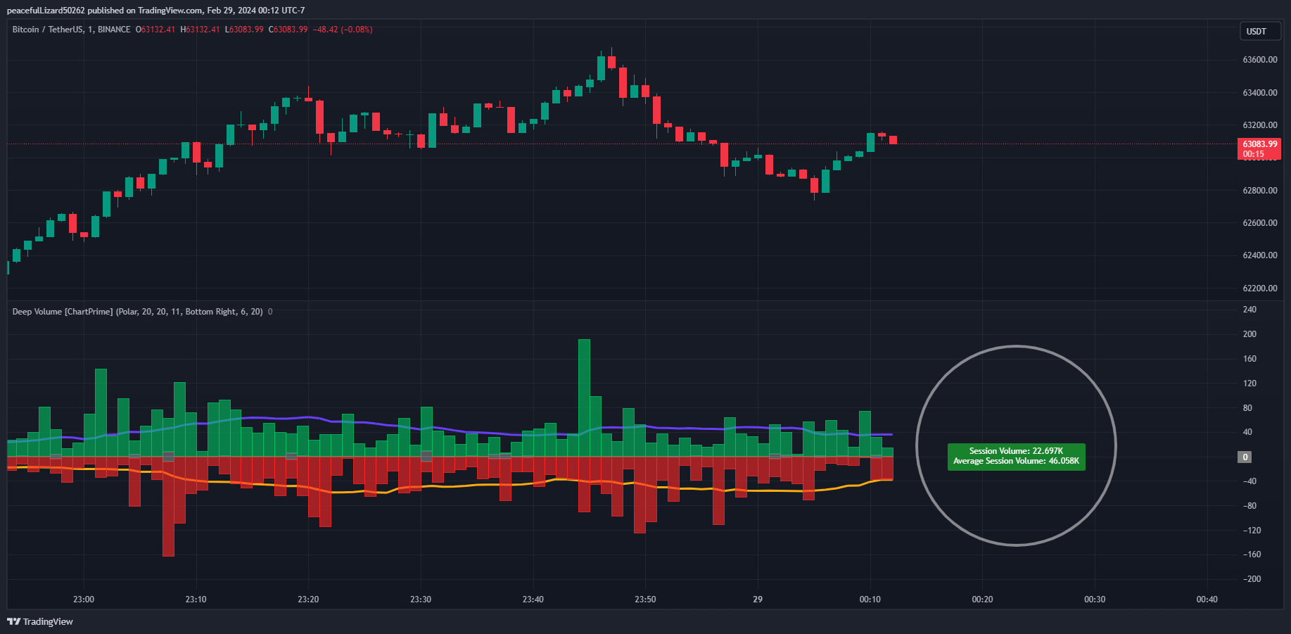 BINANCE:BTCUSDT Chart Image by The_Peaceful_Lizard
