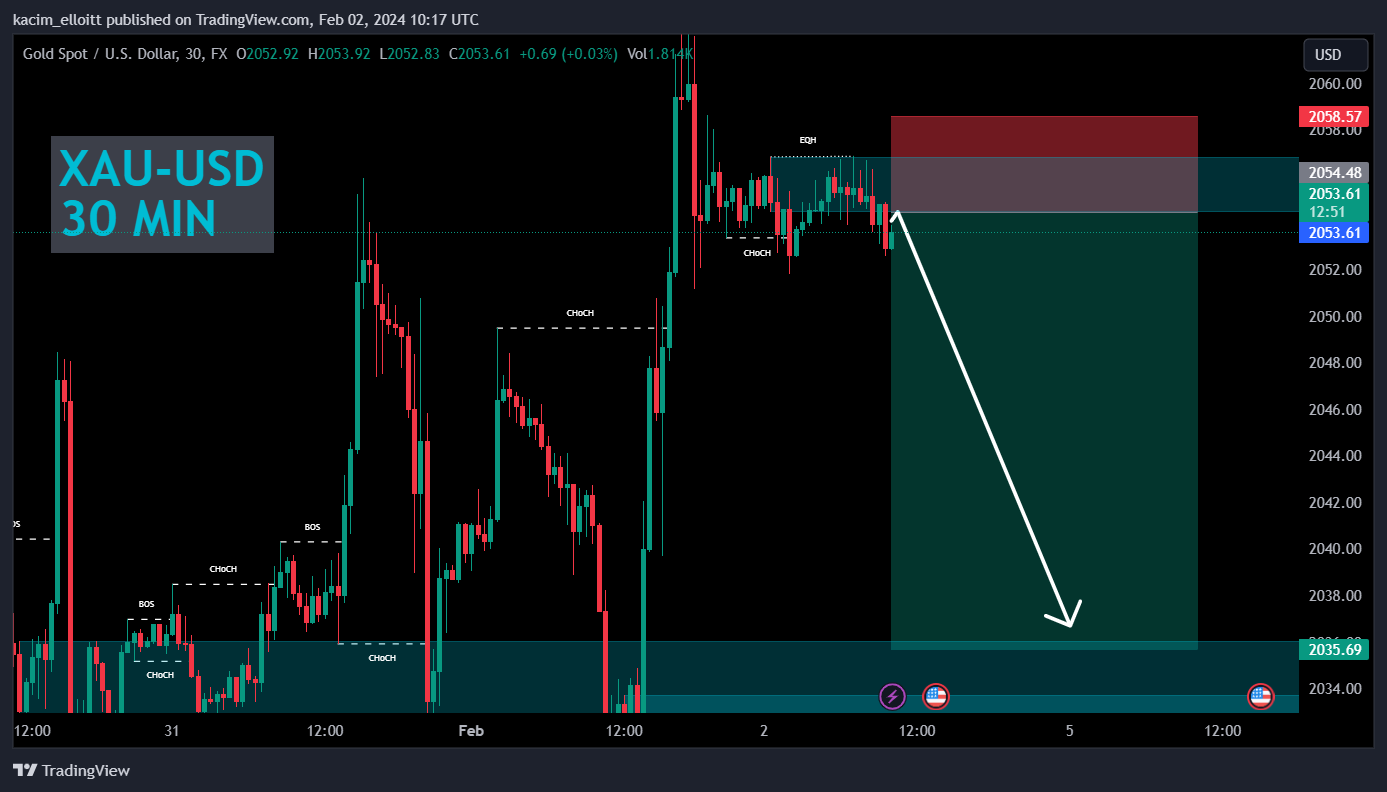 FX:XAUUSD Chart Image by kacim_elloitt