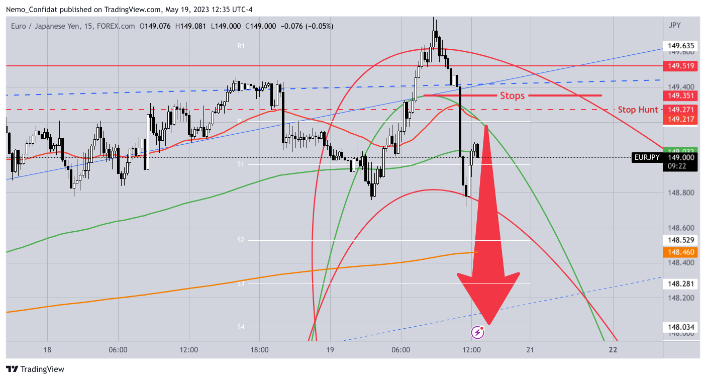 FOREXCOM:EURJPY Chart Image by Nemo_Confidat