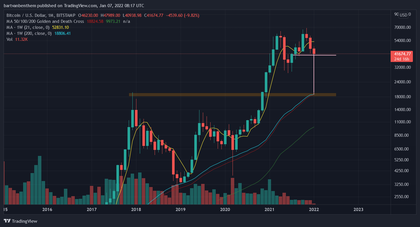 BITSTAMP:BTCUSD Chart Image by thedutchgopher