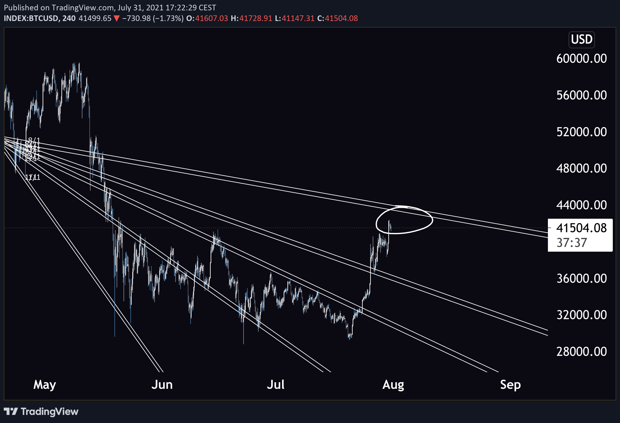  Chart Image