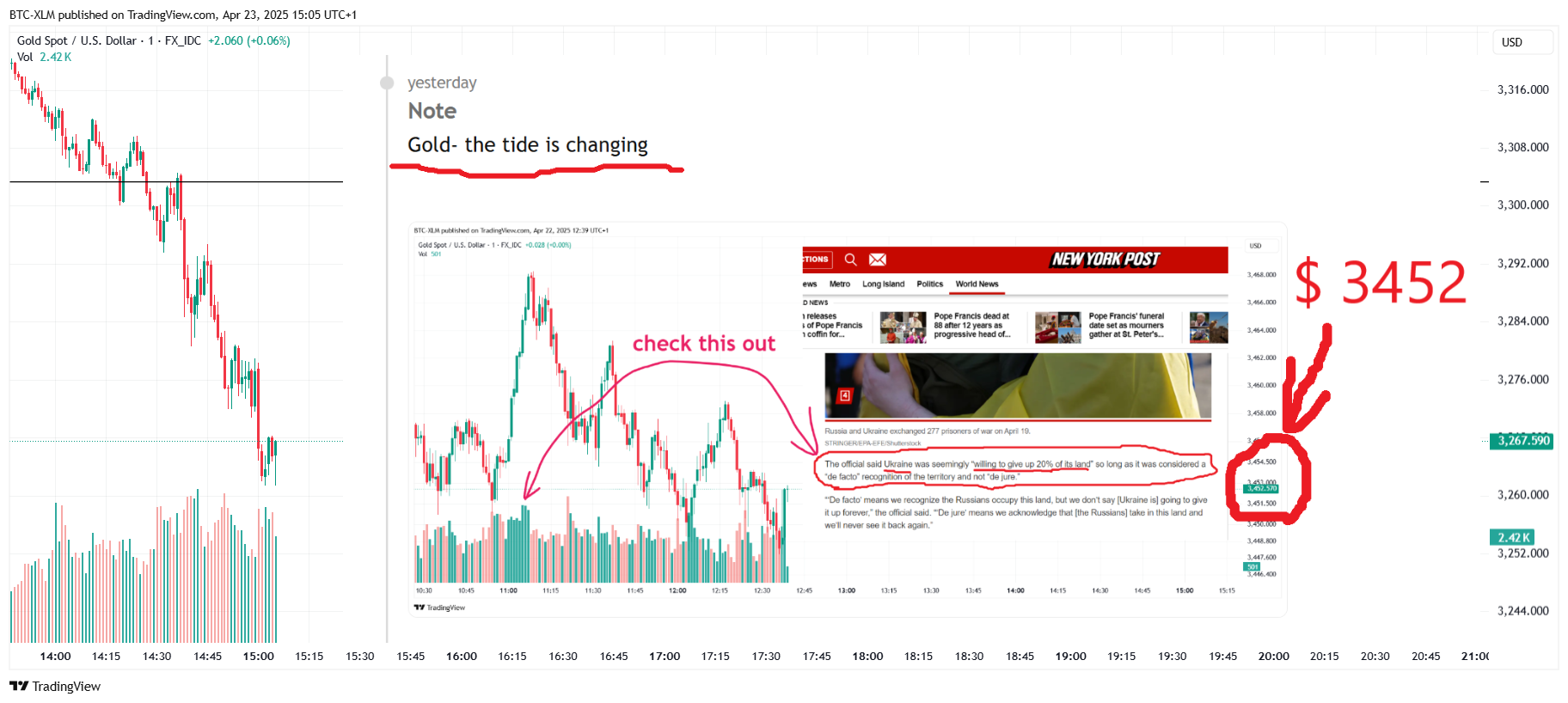 FX_IDC:XAUUSD Chart Image by BTC-XLM