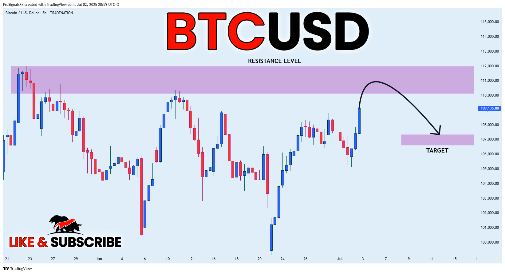 TRADENATION:BTCUSD Chart Image by ProSignalsFx