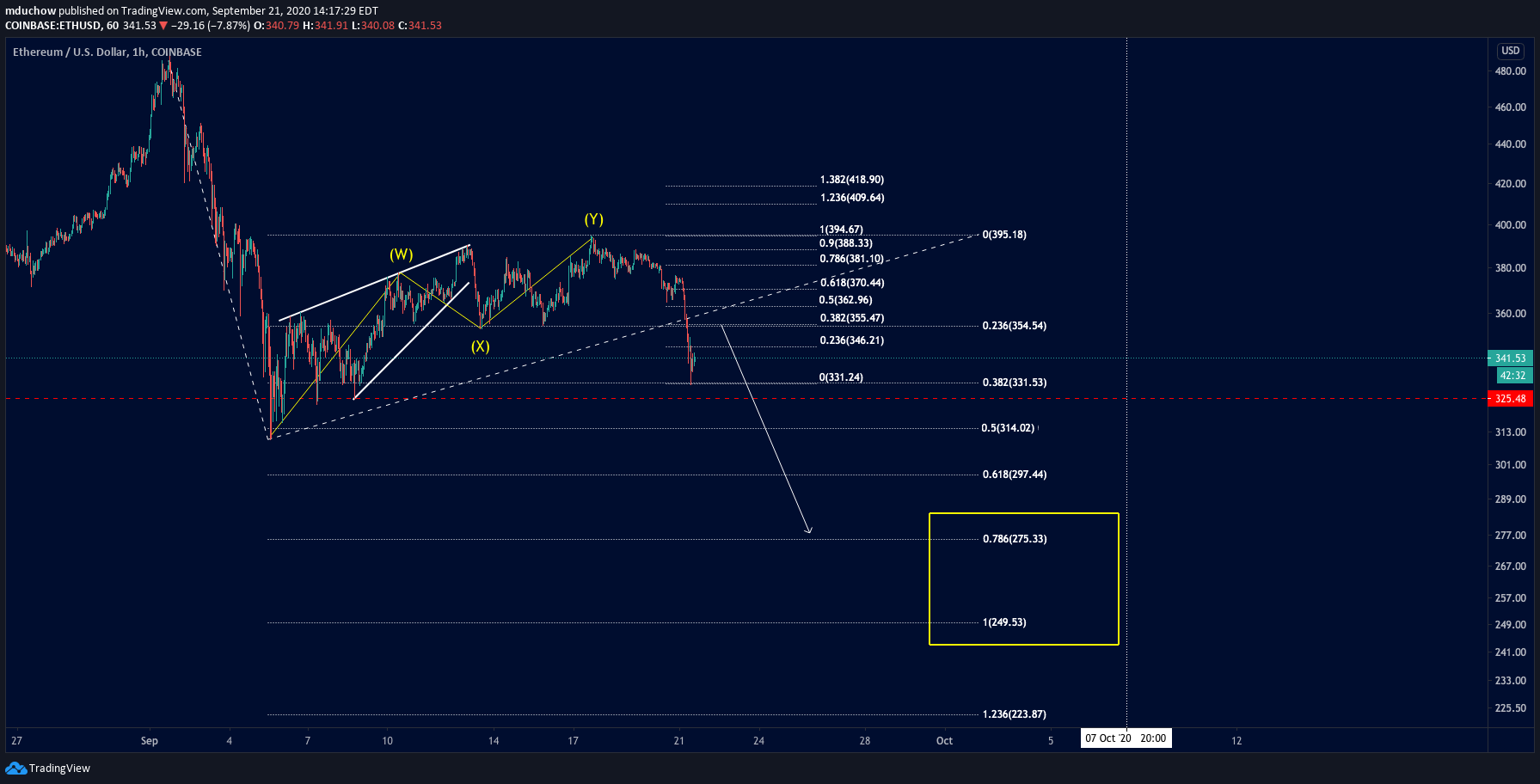  Chart Image