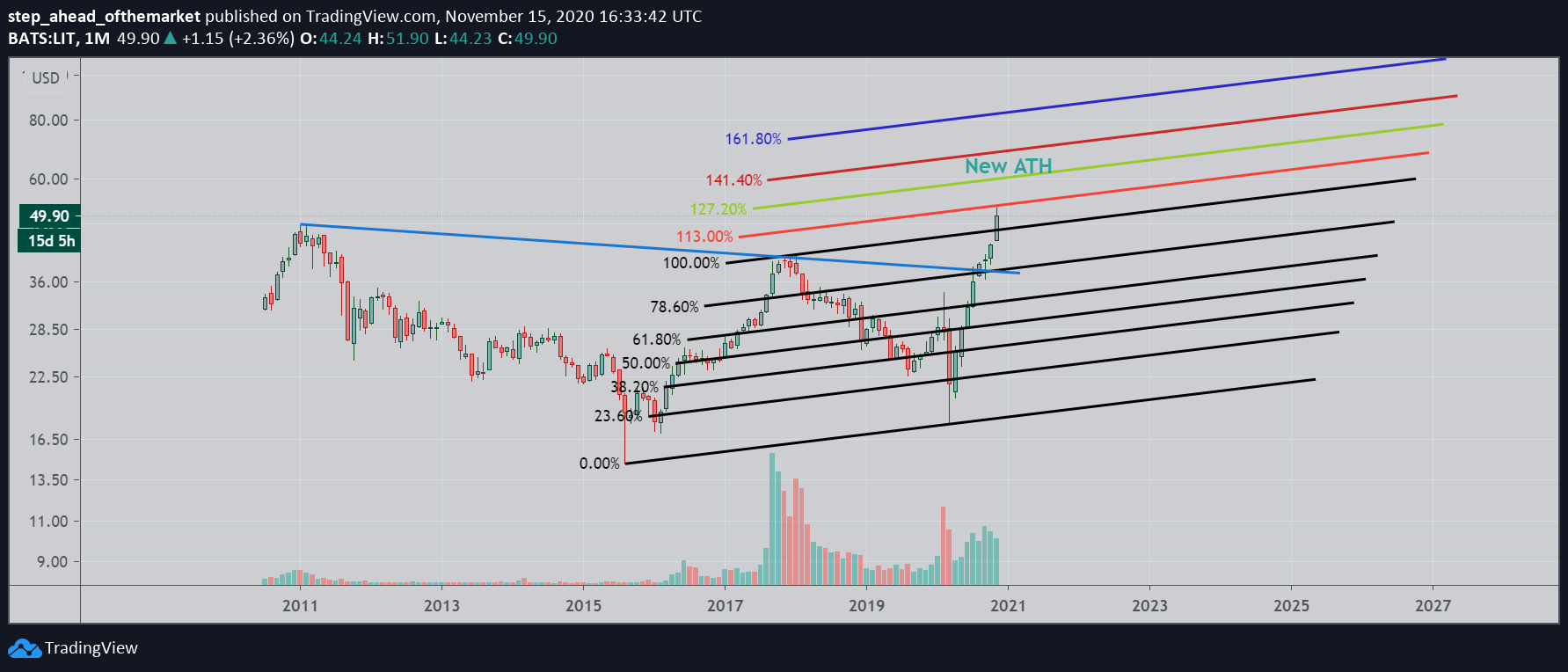  Chart Image