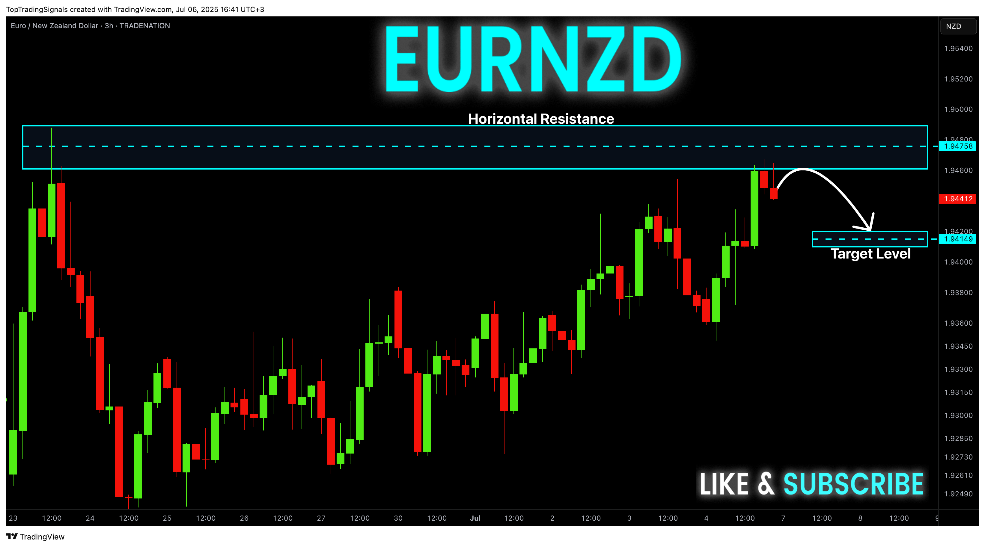 TRADENATION:EURNZD Chart Image by TopTradingSignals