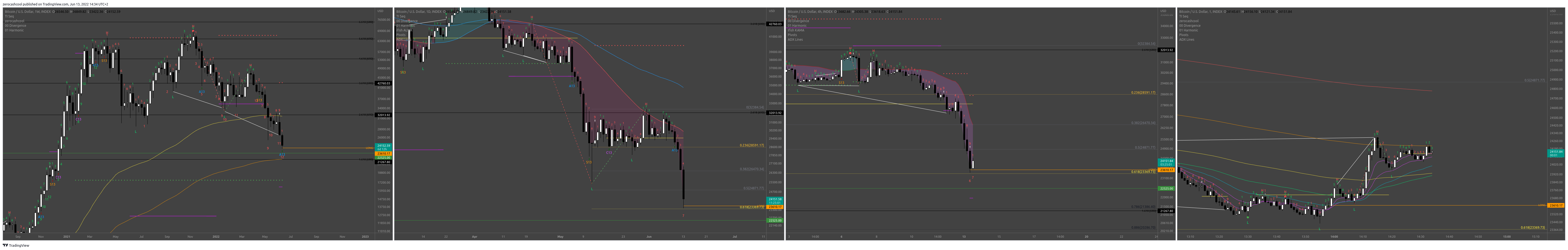INDEX:BTCUSD Chart Image by zerocashcool
