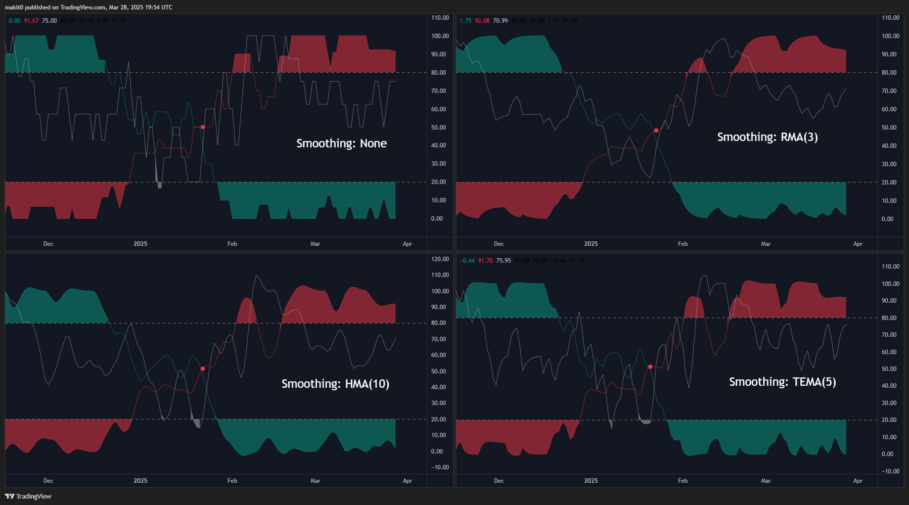 INDEX:BTCUSD Chart Image by makit0