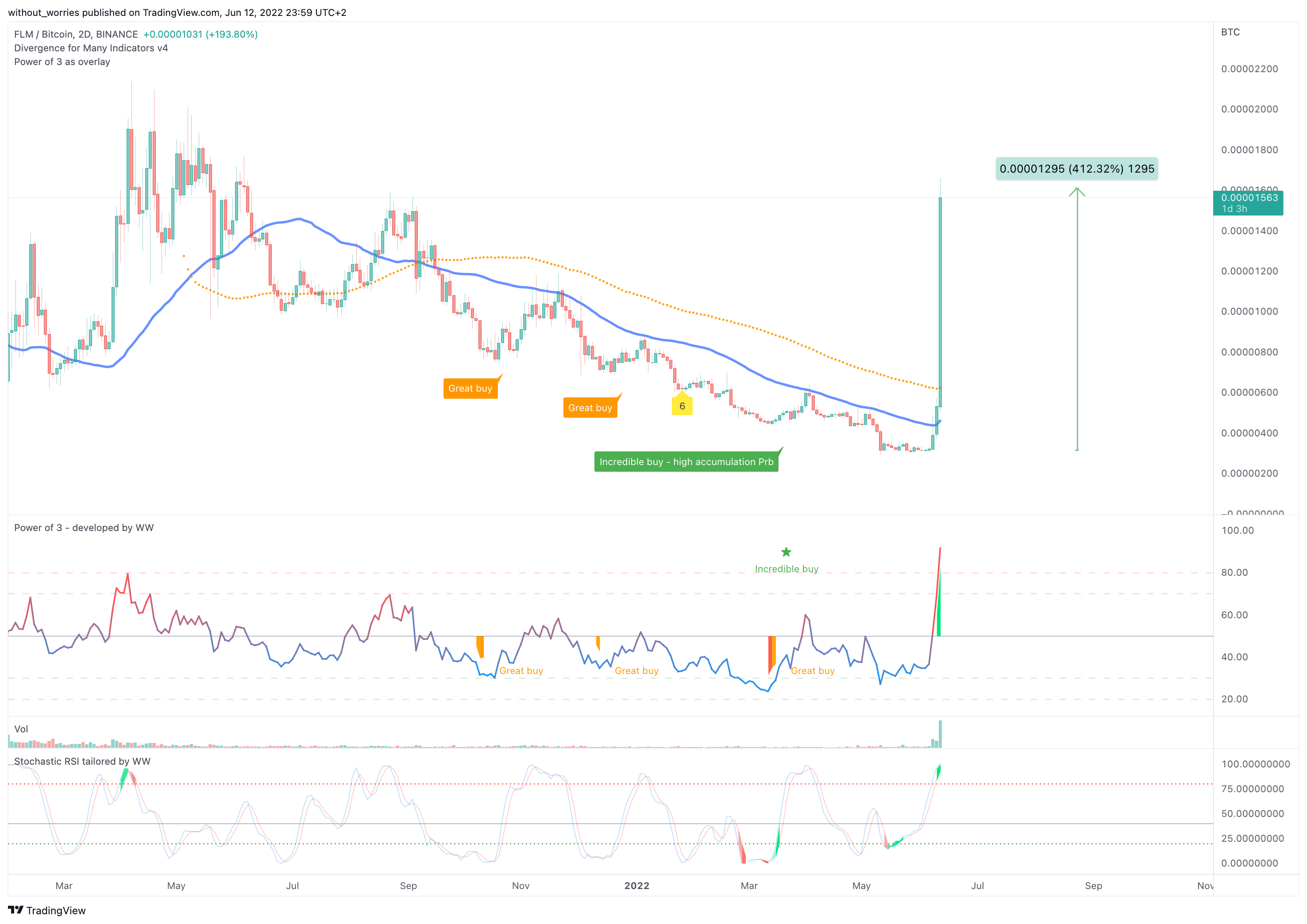 BINANCE:FLMBTC Chart Image by without_worries